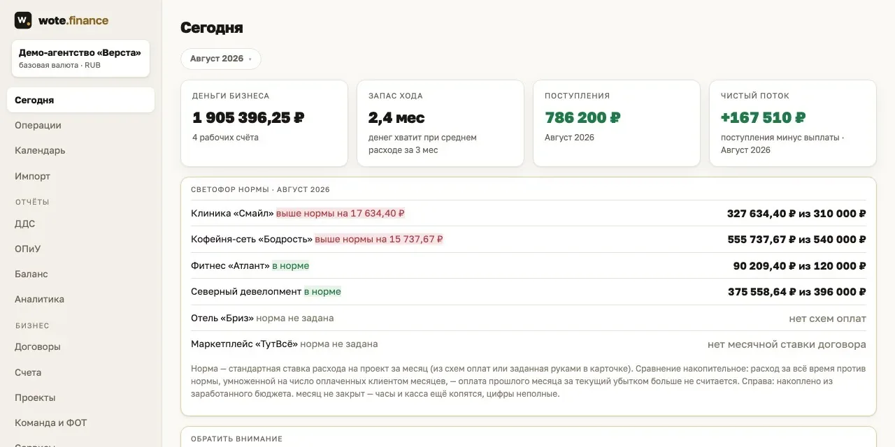wote.finance: деньги бизнеса, запас хода, светофор нормы по клиентам