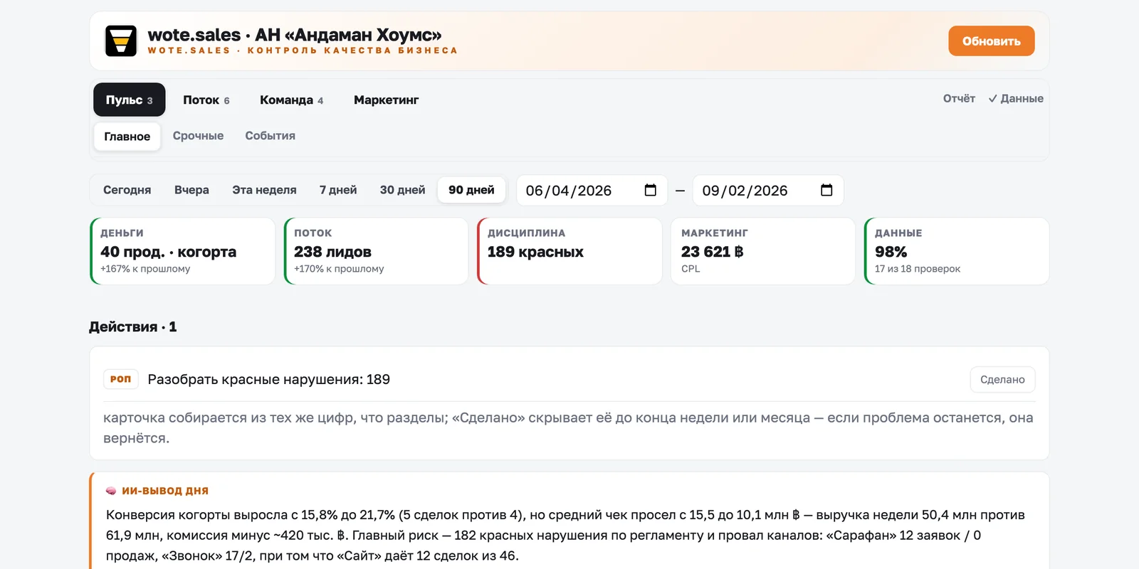 Кабинет wote.sales: пульс отдела продаж, действия дня и вывод ИИ